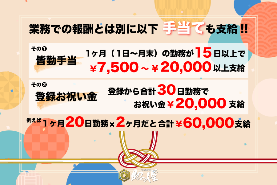 ロケアシ助っ人屋では、業務での報酬とは別に手当てを支給します。手当てその1「皆勤手当」1ヶ月の勤務が15日以上で¥7,500〜¥20,000以上支給。手当てその2「登録お祝い金」登録から合計30日勤務でお祝い金¥20,000支給。※例えば1ヶ月に20日勤務×2ヶ月だと合計￥60,000支給。